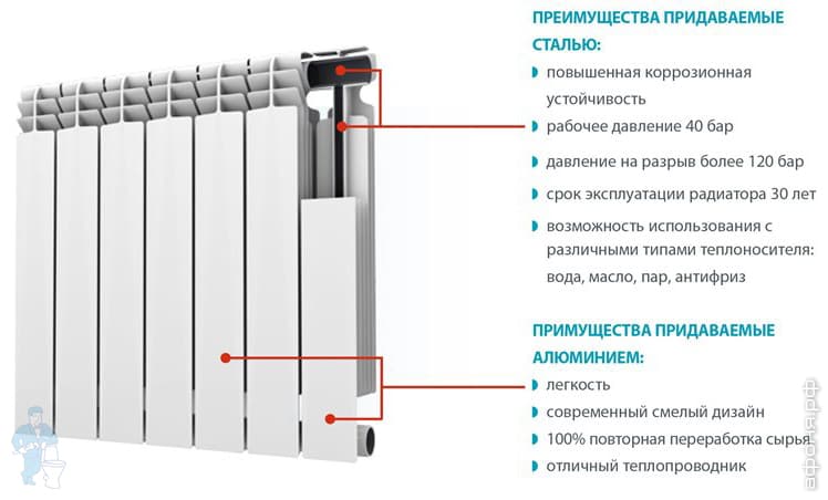 Классификация алюминиевых радиаторов, особенности и подбор