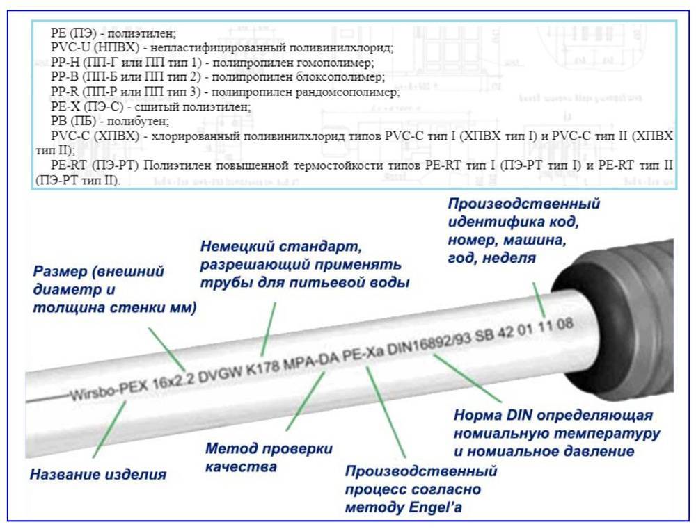 Обзор различных типов полипропиленовых труб и их сфер применения.