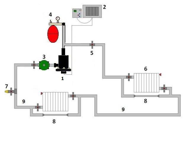 Схема электрического отопления частного дома - tokzamer.ru
