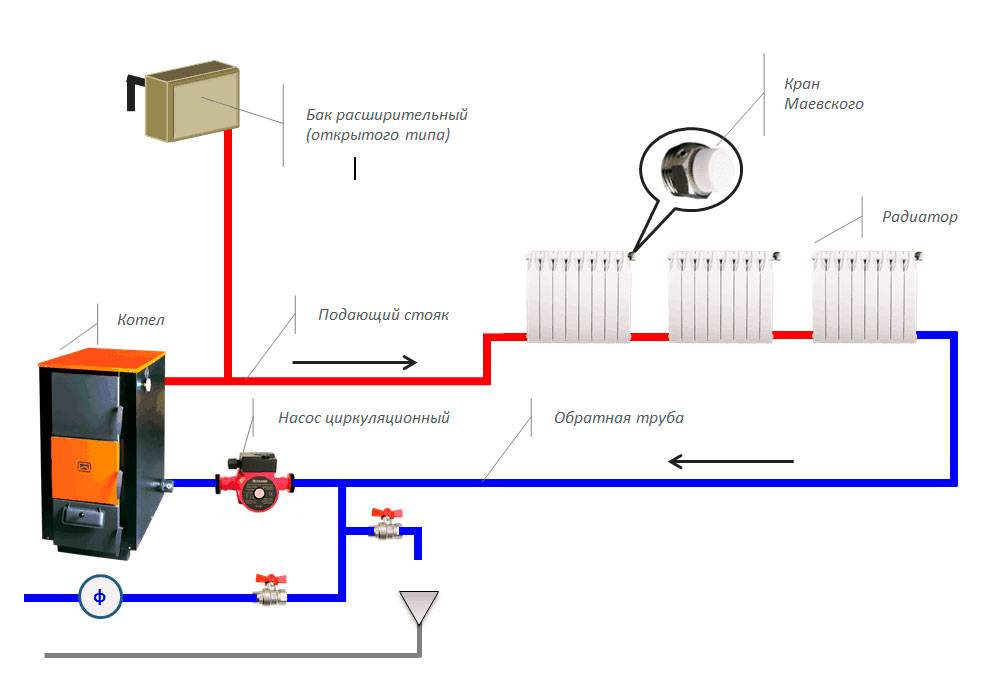 Популярные схемы разводки системы отопления дома
