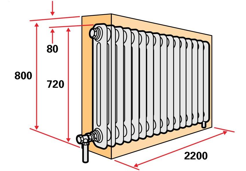 Решетка радиатора отопления: для чего нужен экран и как он крепится на батарее