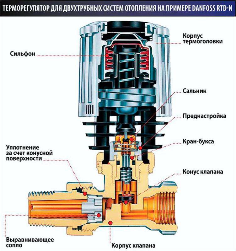Механический терморегулятор для радиатора отопления