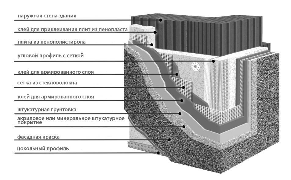 Пошаговое описание работ при утеплении фасада пенопластом | ремонтсами! | информационный портал