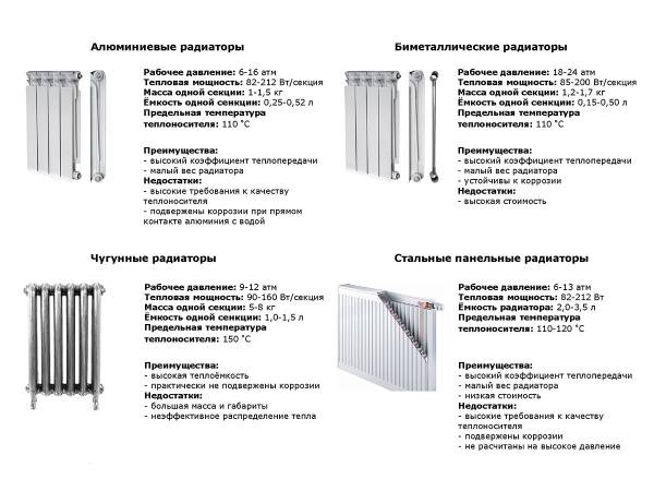 Биметаллические радиаторы для отопления. плюсы и минусы. обзор.