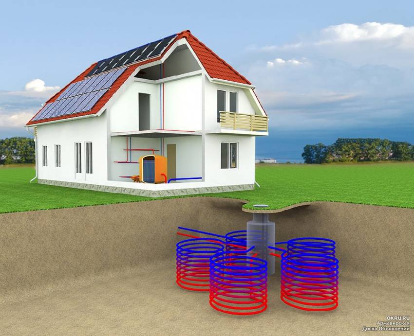 Как сделать отопление дома солнечными батареями – теория и практика