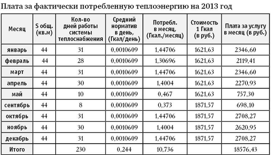 Расчет потребности в тепле и топливе образец