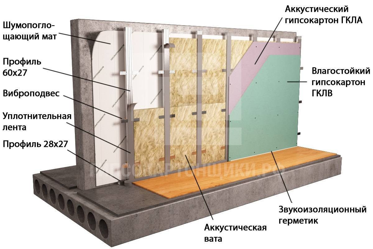 Как крепить утеплитель к кирпичной стене - строим баню или сауну