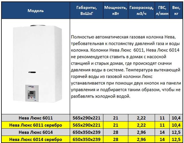 Рейтинг газовых колонок 2021 года по надежности и качеству: лучшие проточные водонагреватели для горячей воды в квартире, отопления частного дома