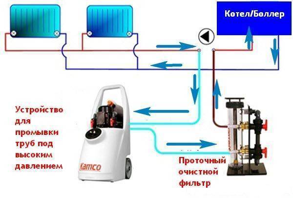 Инструкция по эксплуатации газового котла