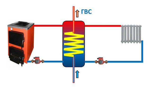 Правильная схема отопления с теплоаккумулятором