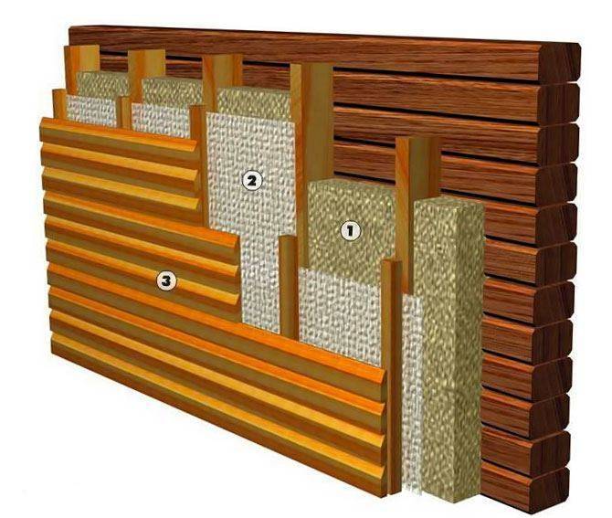 Как крепить утеплитель к стене: крепеж теплоизолятора к деревянной, кирпичной стене