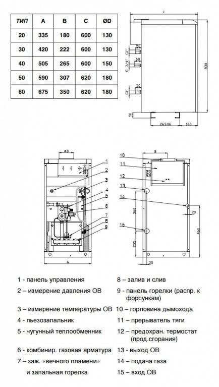 Котел протерм: газовые, напольные и настенные агрегаты protherm, технические характеристики