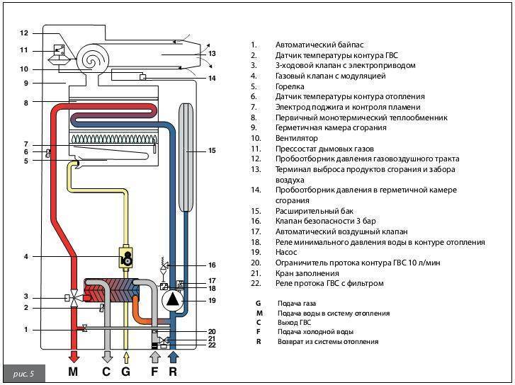 Инструкция по применению газовых котлов Беретта