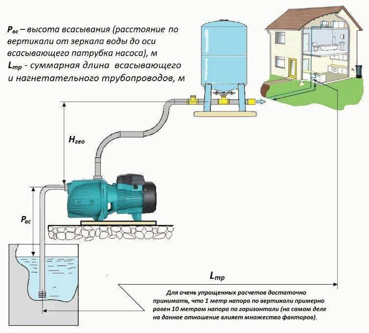 Как подобрать водяной насос для отопления