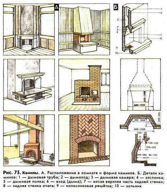 Печь-камин с духовкой, оригинальная конструкция для дома и дачи