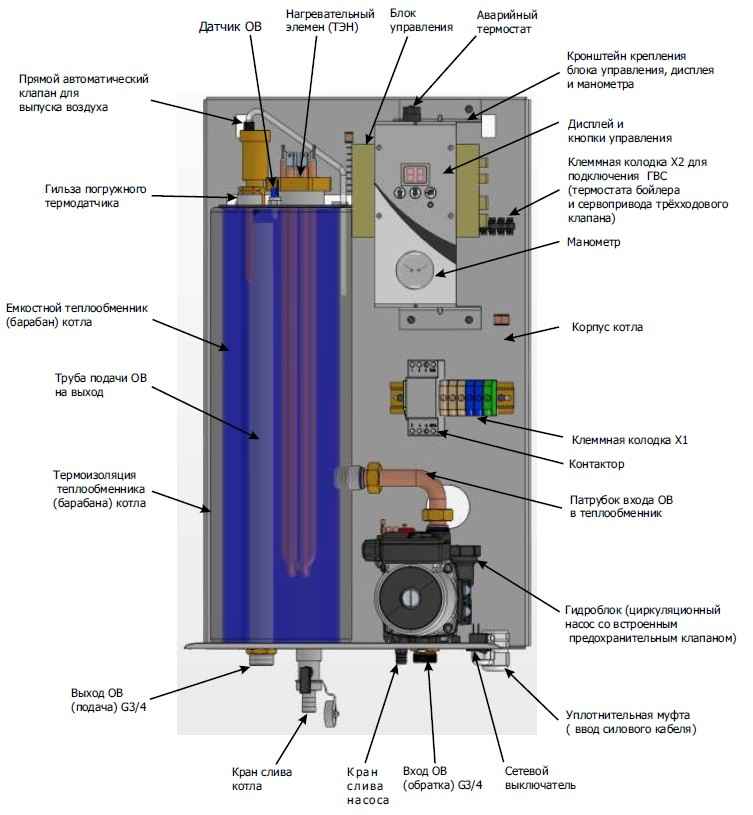 Основные виды газовых котлов мора топ — характеристики и инструкции