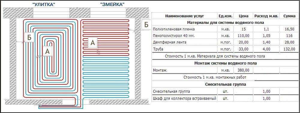 Калькулятор теплого пола водяного длина трубы онлайн с планом