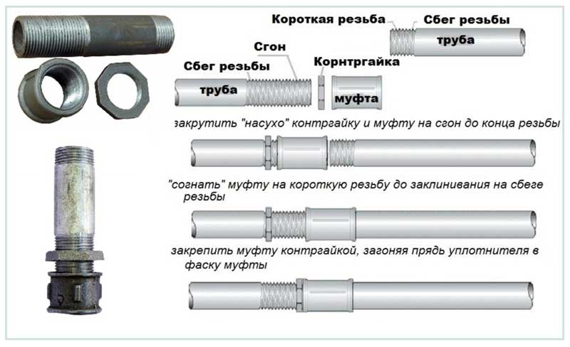 Сварная труба: производство, изготовление, преимущества стальных труб