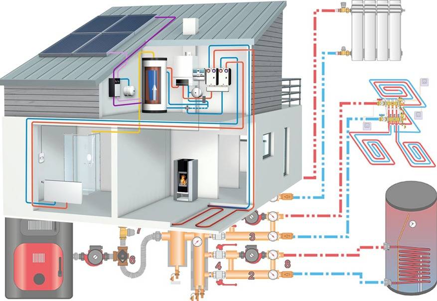Теплоснабжение частного дома - реконструкция и проектирование систем отопления разных видов и типов, детальное фото и видео
