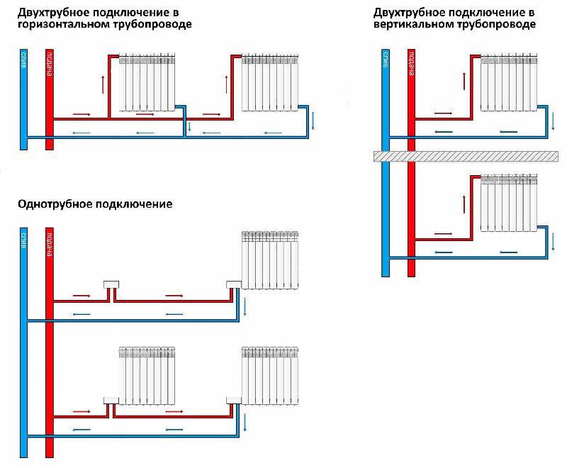 Система отопления в многоквартирном доме схема
