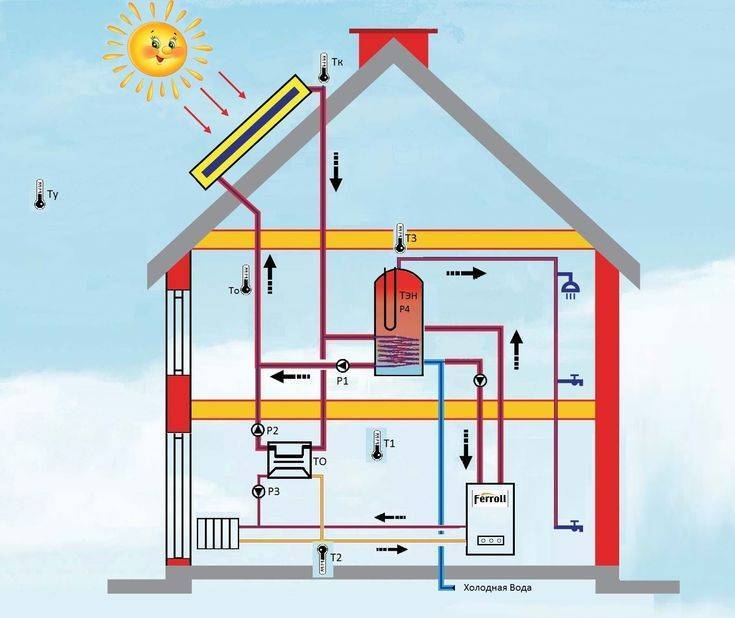 Отопление дома по новым технологиям - всё об отоплении и кондиционировании