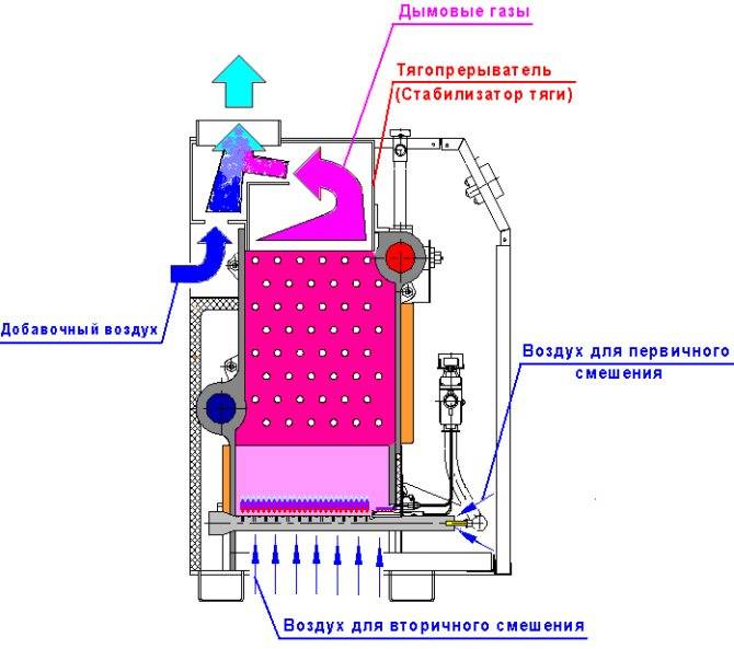 Как включить газовый котел: правила безопасной эксплуатации + инструкции