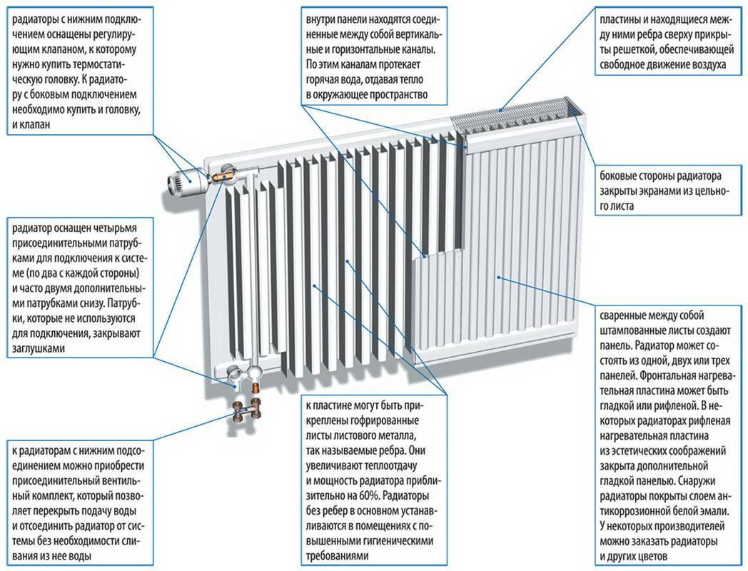 Монтаж радиаторов отопления: в доме или квартире, схемы и подключения своими руками