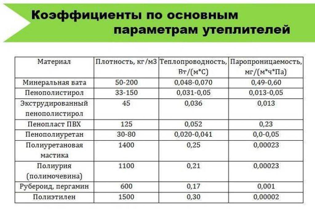 Какая толщина утеплителя должна быть на потолке: правила расчета - samvsestroy.ru