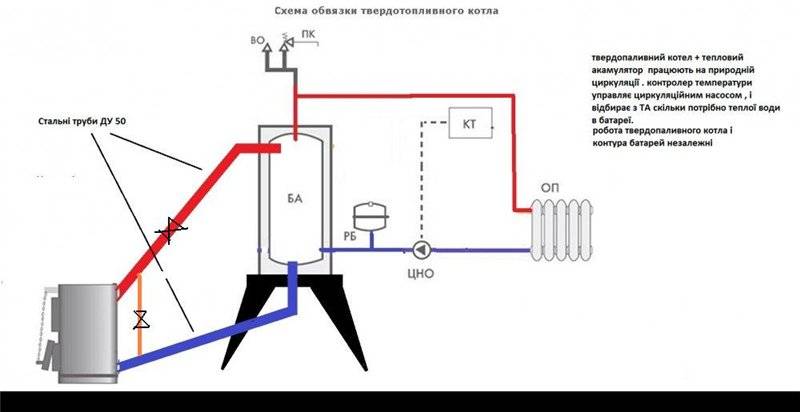 Как подключить два котла в системе отопления