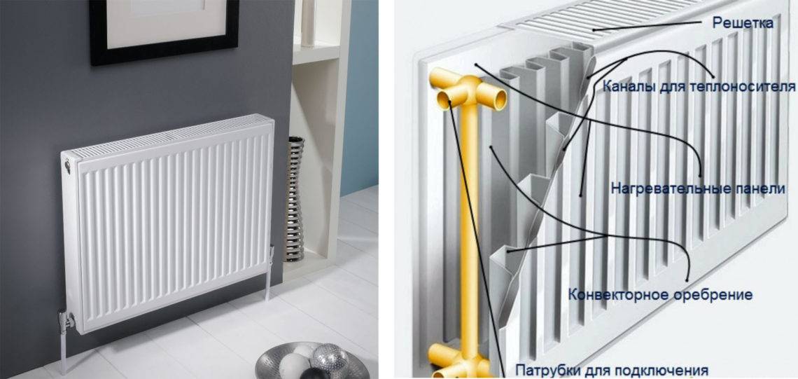 Вертикальные радиаторы отопления для квартиры — основные типы, выбор материала