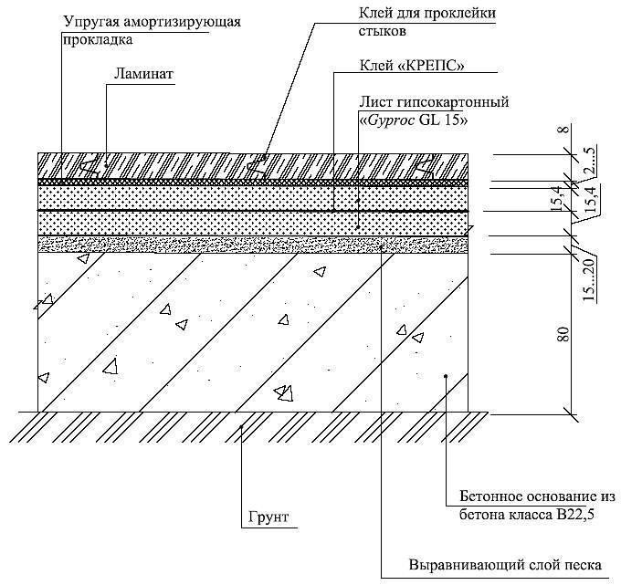 Пирог пола по грунту. Схема устройства стяжки пола. Монолитная плита пола по грунту чертеж. Устройство стяжки схема. Бетонный пол по грунту чертеж.