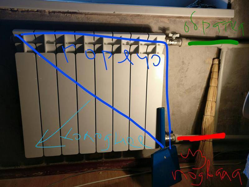 Обратка в системе отопления холодная что делать. почему радиатор сверху горячий, а снизу холодный: решаем проблему