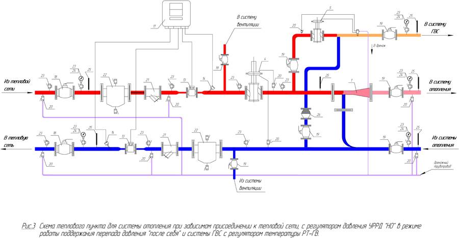 Элеваторный узел системы отопления: конструкивные особенности, принцип действия и схемы подключения