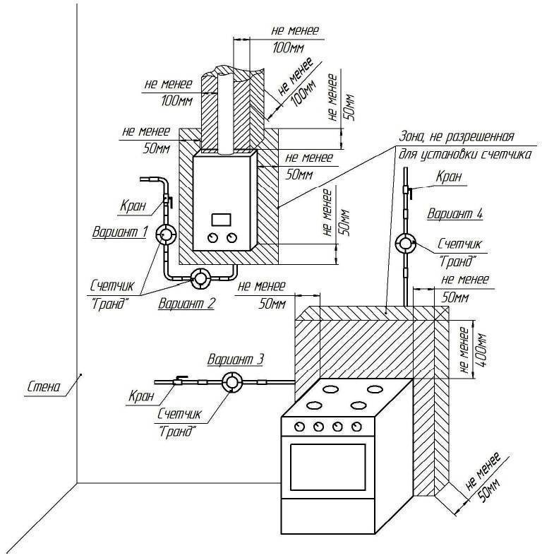Установка газовой колонки в квартире: требования, как подключить