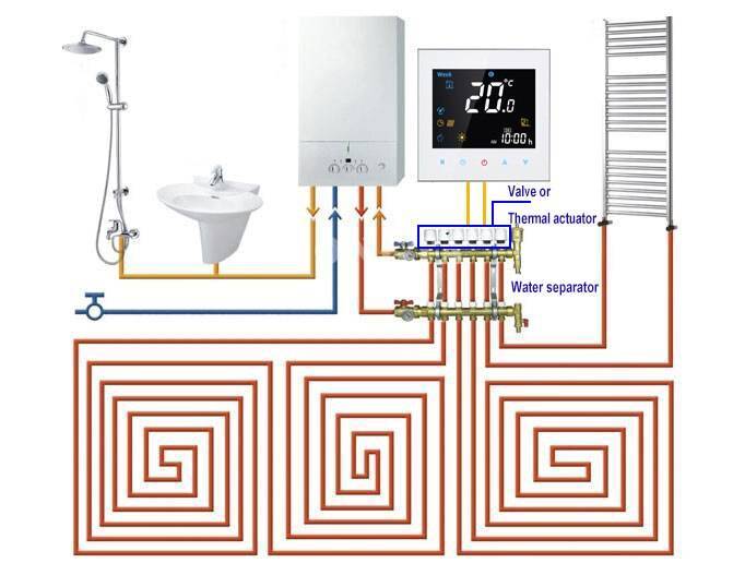 Терморегулятор для теплого пола какие бывают и как устанавливаются