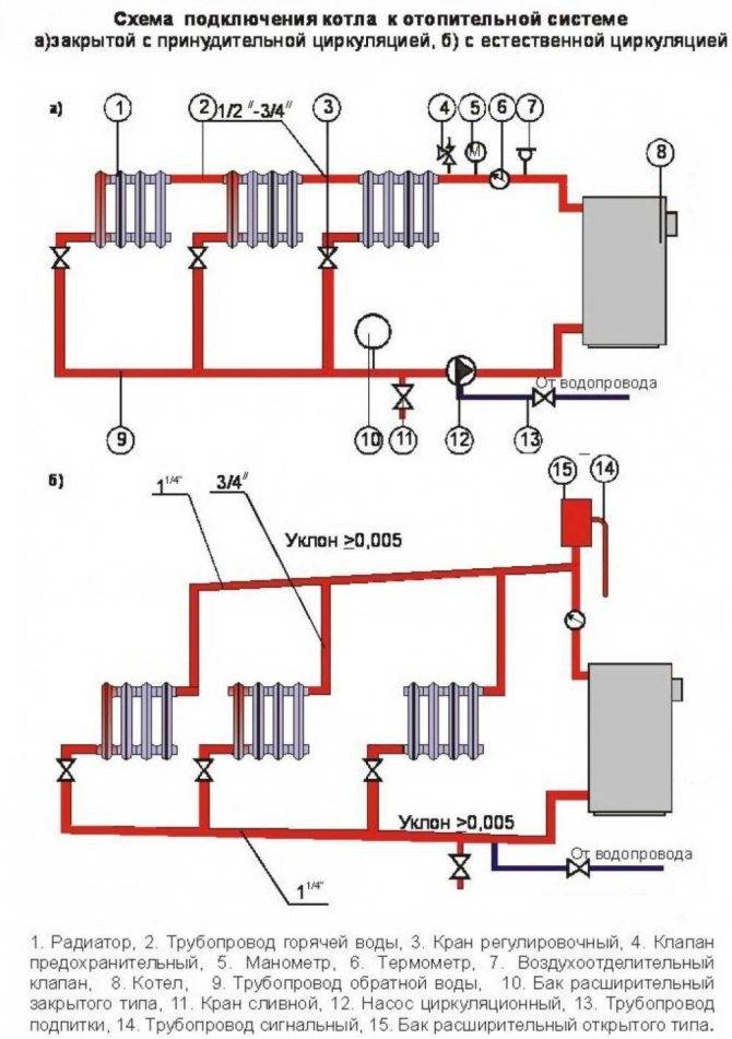 Подключение электрического котла в частном доме — схемы отопления