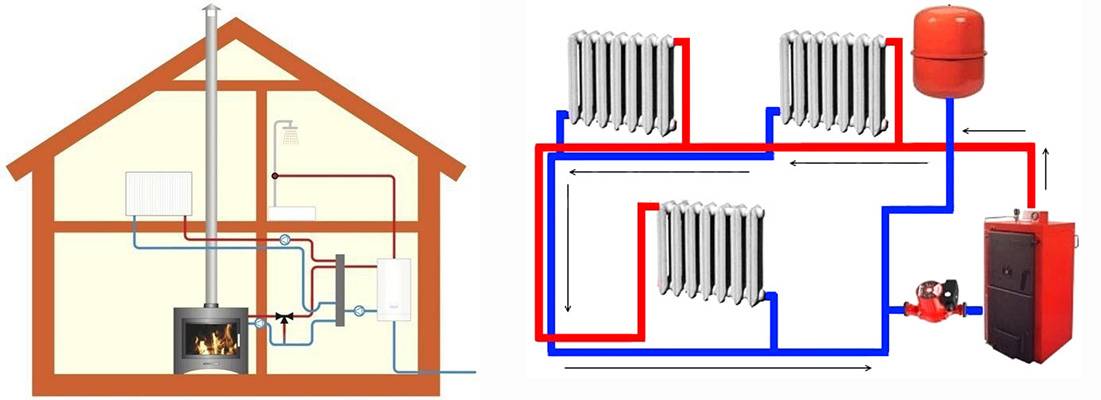 Выбор и установка оборудования водяного отопления на даче