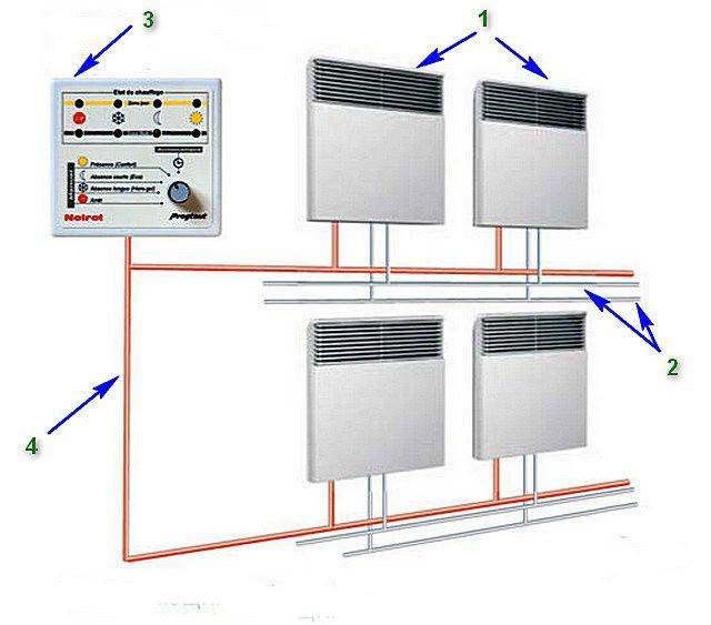 Электрические радиаторы отопления — советы экспертов по выбору, монтажу и применению в отопительной системе