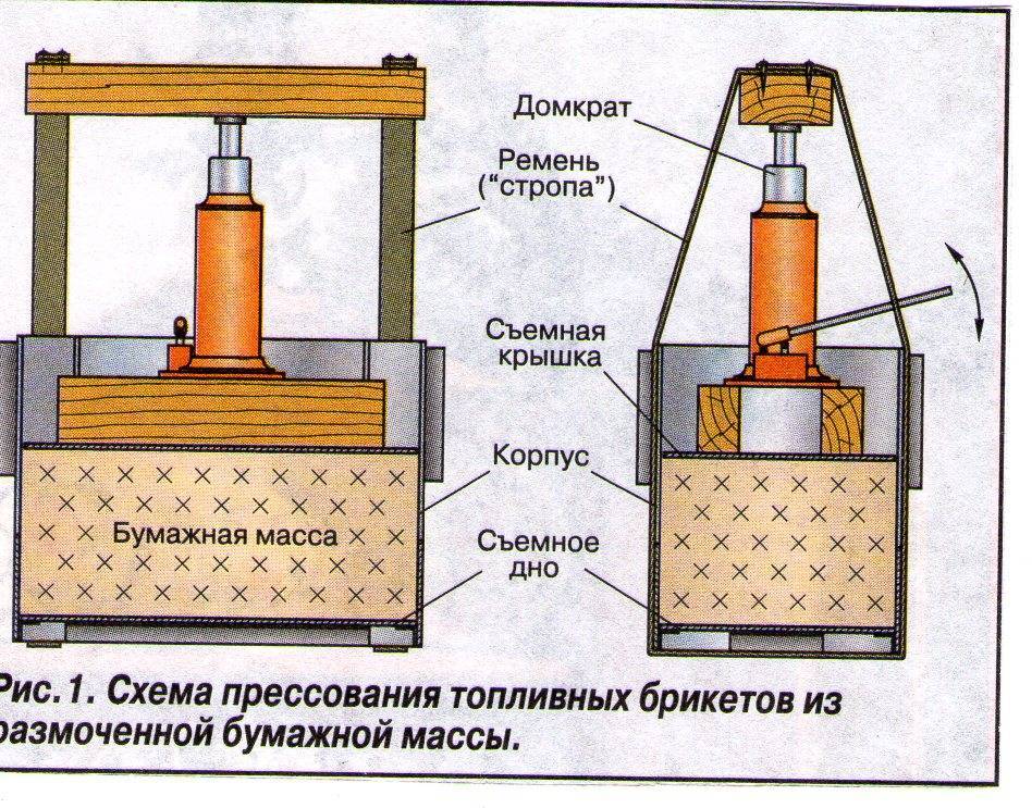 Станок для изготовления топливных брикетов из опилок, сделанный своими руками, и производственный вариант