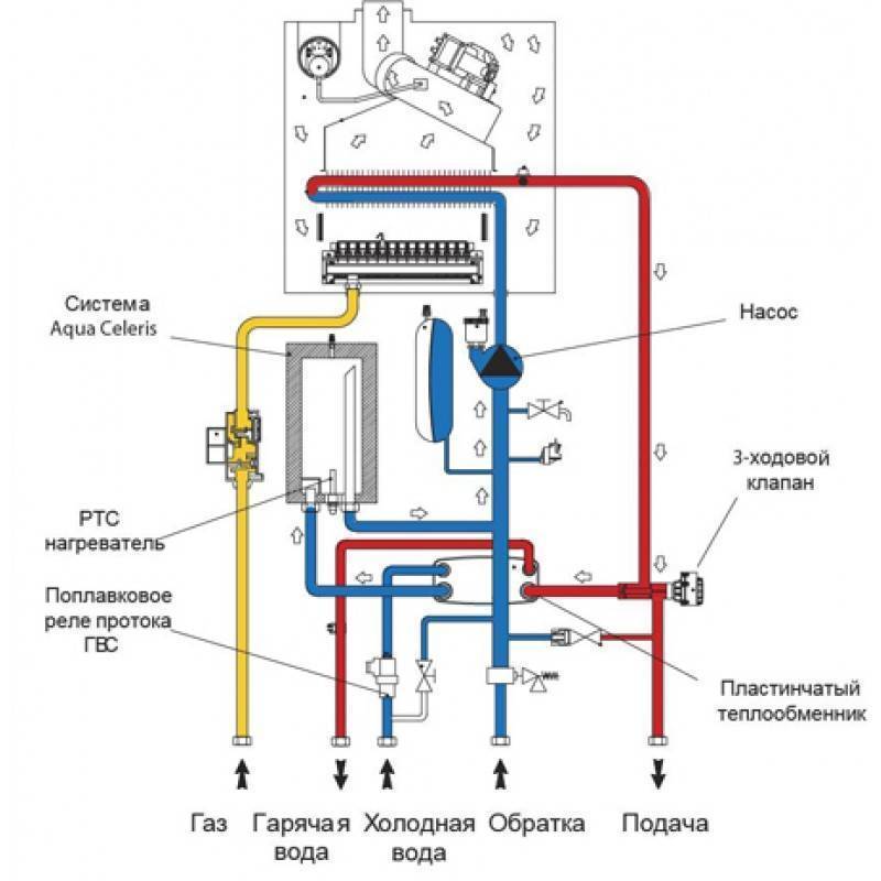 Принцип работы газового котла отопления, типы, кпд, устройство, схема