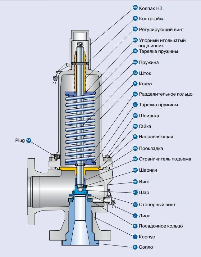 Предохранительный клапан в системе отопления: назначение, виды, установка
