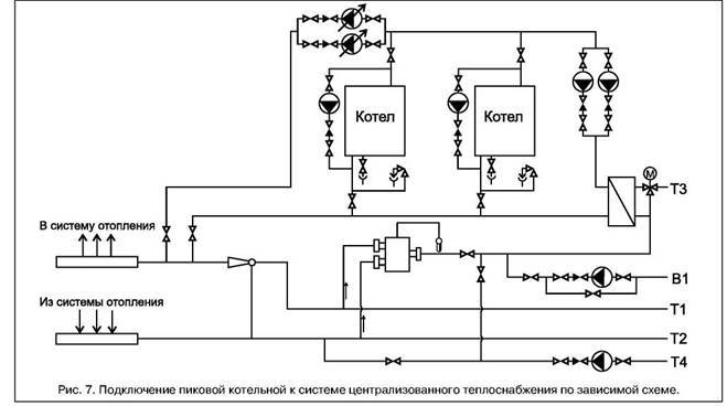 Зависимая и независимая система отопления: схема присоединения, подключение к котлу