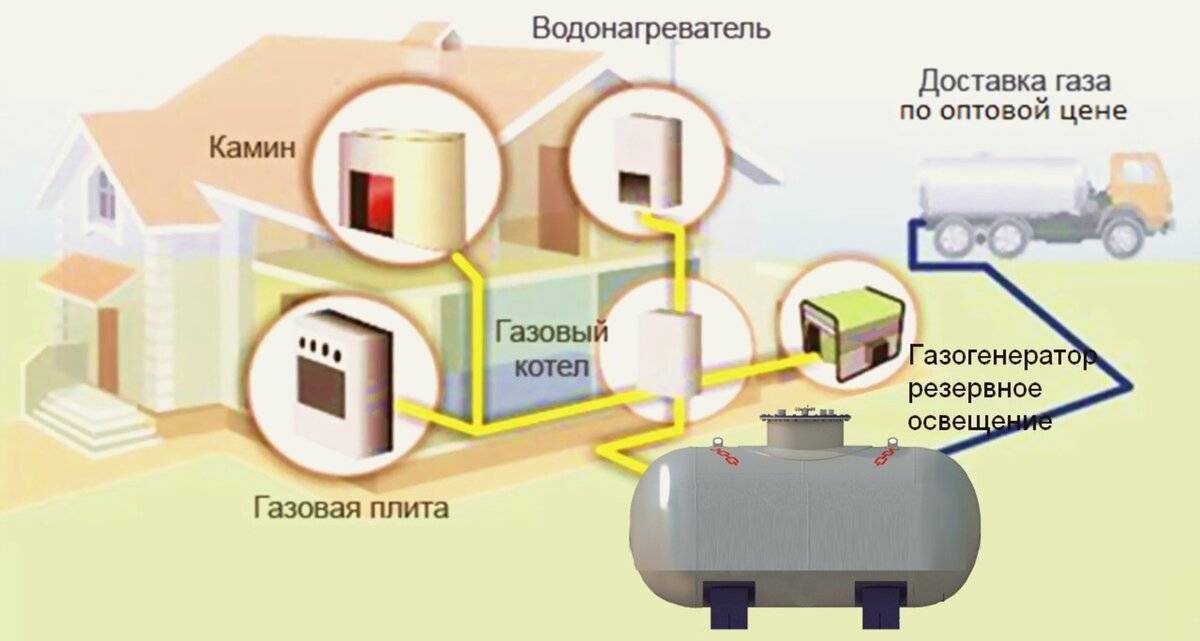 Расход газа на отопление дома 100 - 200 м2
