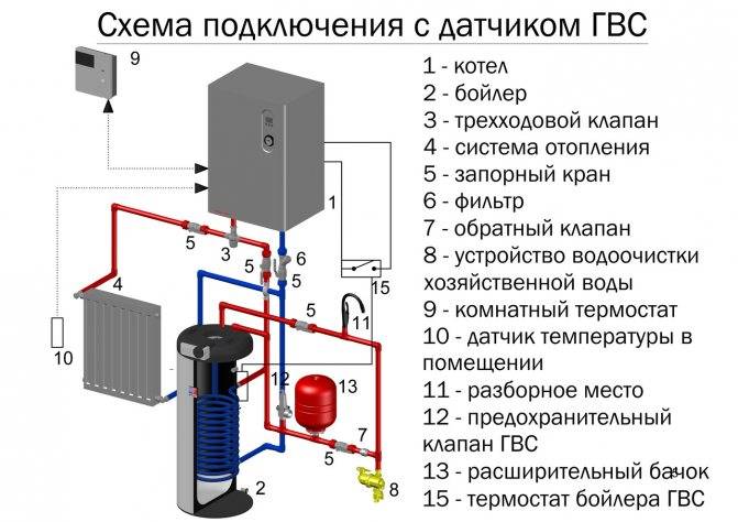 Группа безопасности котла: виды, особенности защиты и подключение к системе отопления
