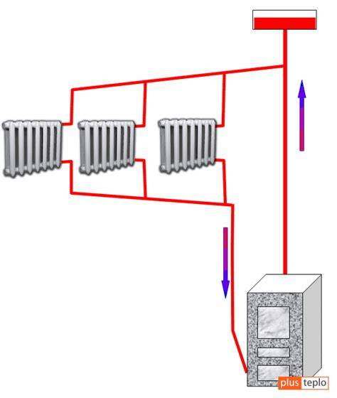 Разводка отопления в частном доме: схема от котла, как правильно провести, устройство, как сделать разводку батарей, как развести