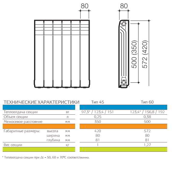 Виды радиаторов отоплений (батарей) - как выбрать радиатор?
