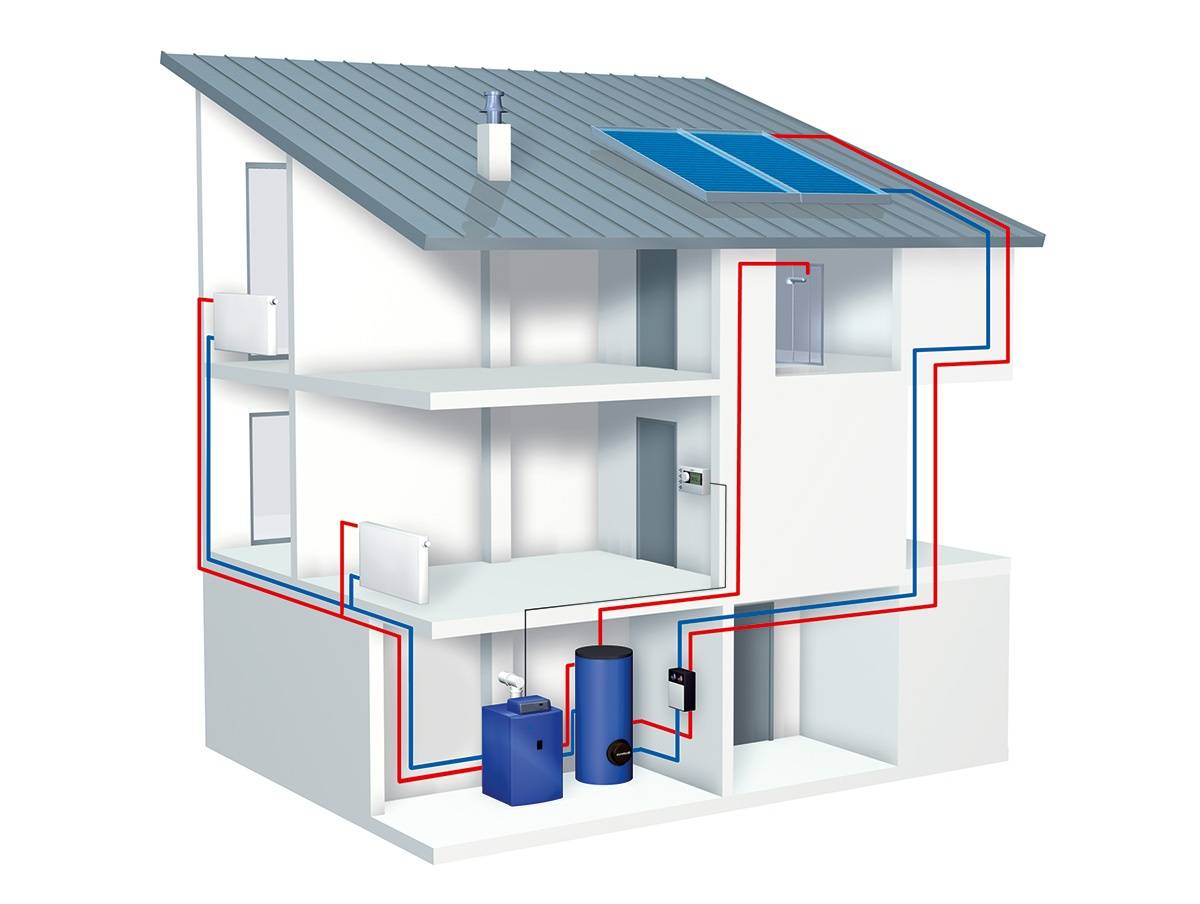 Отопление частного дома: домашние автономные системы, обогрев солнечными батареями жилых помещений, теплый пол в своем жилище
