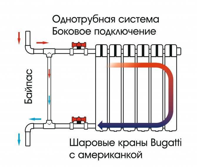 Как соединить биметаллические радиаторы между собой и батареи отопления и собрать