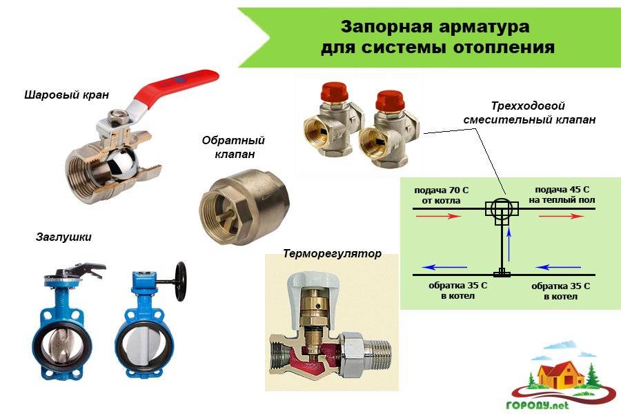 Одноконтурная система отопления – особенности монтажа и - учебник сантехника | partner-tomsk.ru