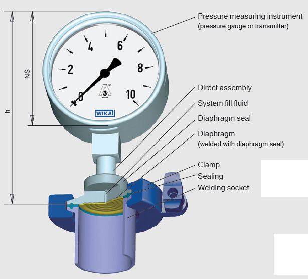 Рабочее давление в системе отопления - как проверить норму, причины снижения и увеличения